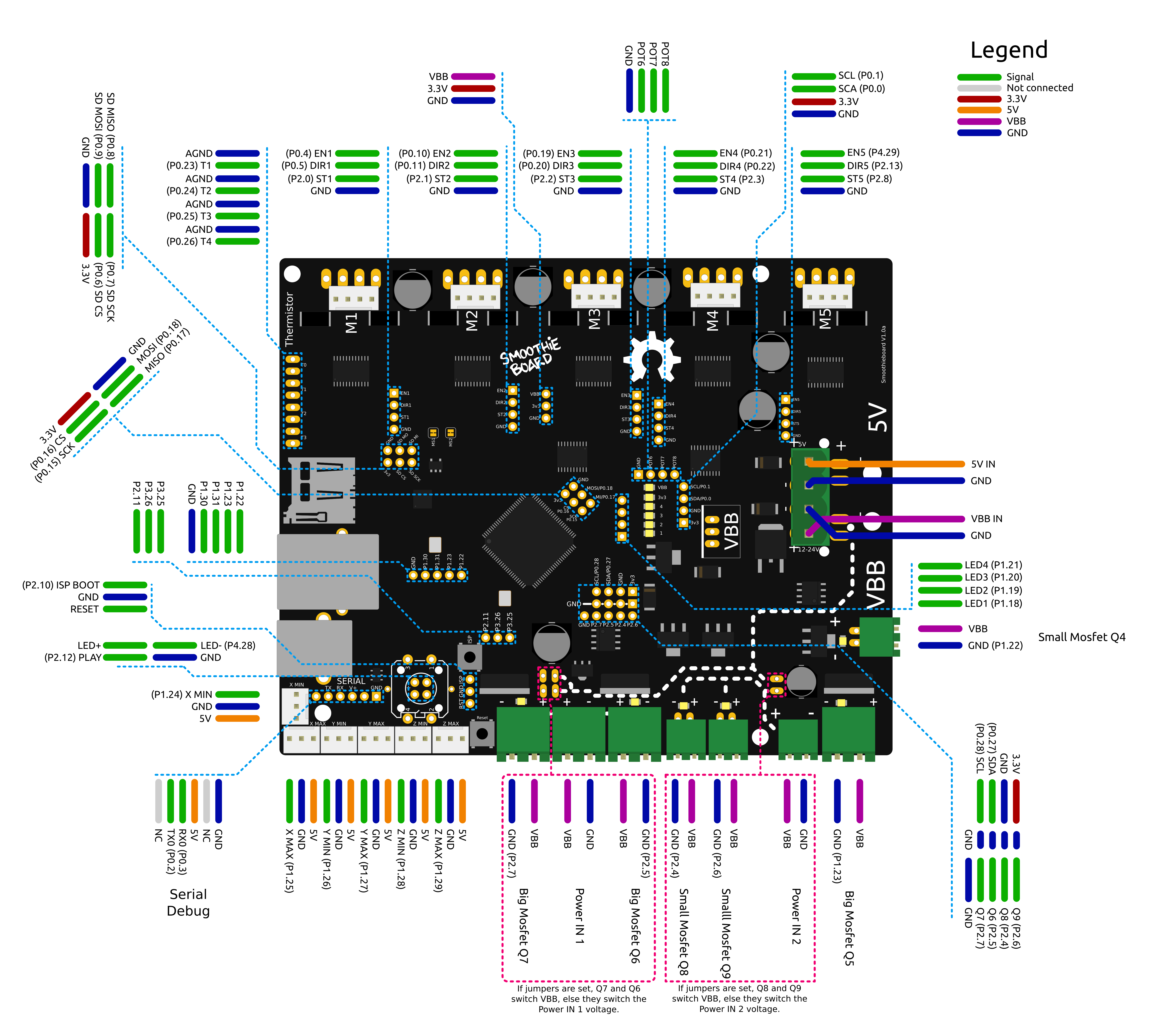 LCD for Smoothieboard - Smoothie Project 30 amp 5 pin relay wiring diagram 