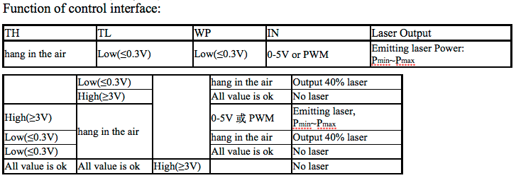 Spreadsheet